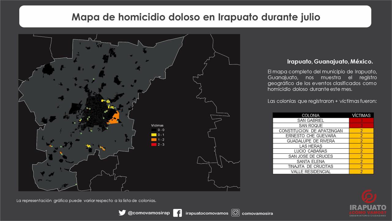 Cierra Julio con 39 Víctimas por Homicidio Doloso, reporta Irapuato ¿Cómo Vamos? 1